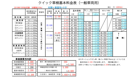 クイック検料金表